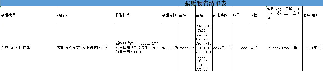 开云体育医疗向香港地区捐赠20箱新型冠状病毒抗原前鼻自测试剂