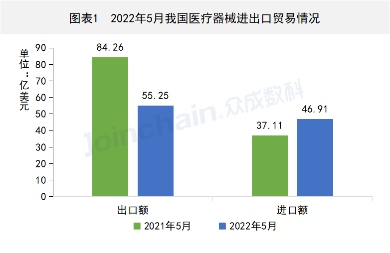 这些国家地区医疗器械出口有变,开云体育