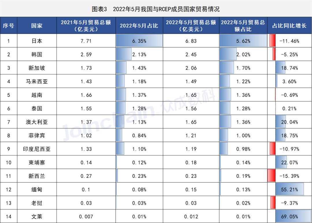 这些国家地区医疗器械出口有变,开云体育