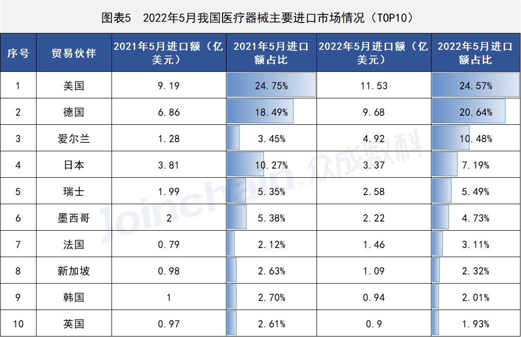 这些国家地区医疗器械出口有变,开云体育