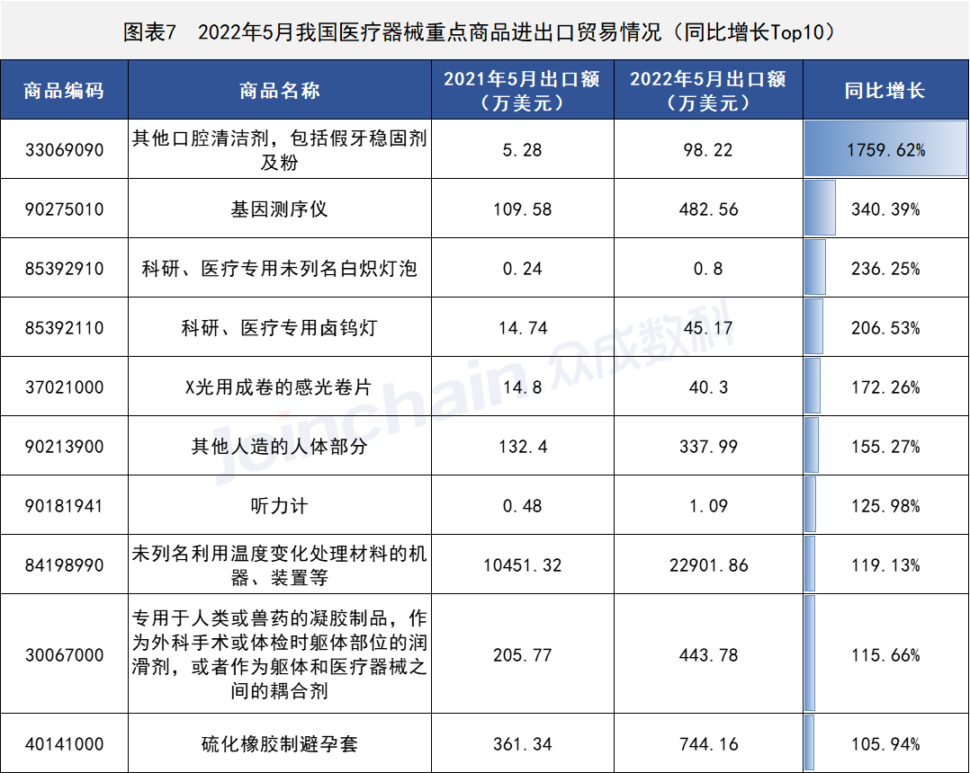 这些国家地区医疗器械出口有变,开云体育