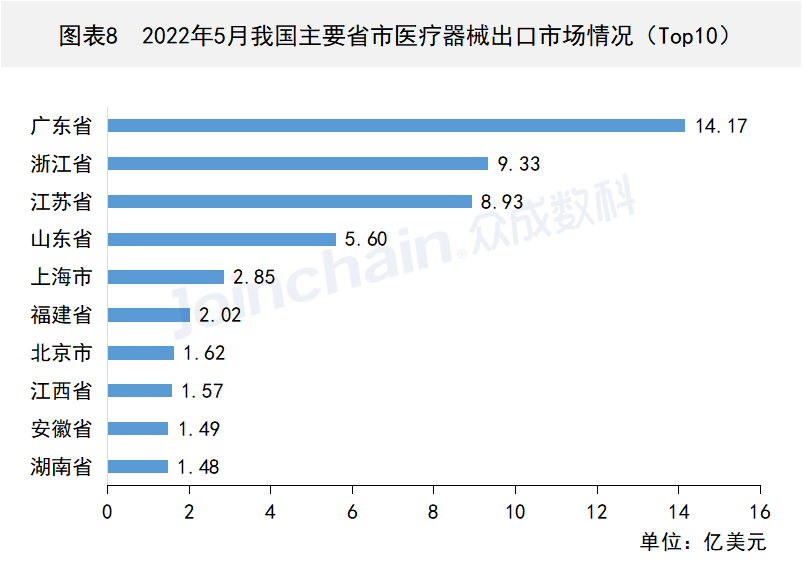 这些国家地区医疗器械出口有变,开云体育