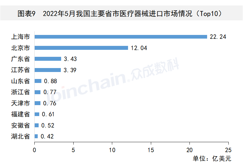 这些国家地区医疗器械出口有变,开云体育