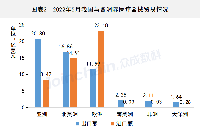 这些国家地区医疗器械出口有变,开云体育